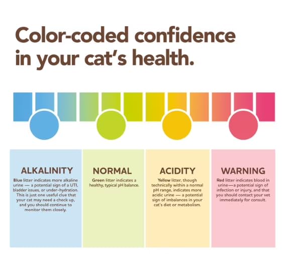 Unscented Color-Changing 8 Lb Cat Litter 2 Pack P826