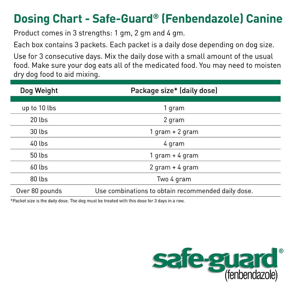 Canine Dewormer 2gm Pouch Pack of 3 U200446
