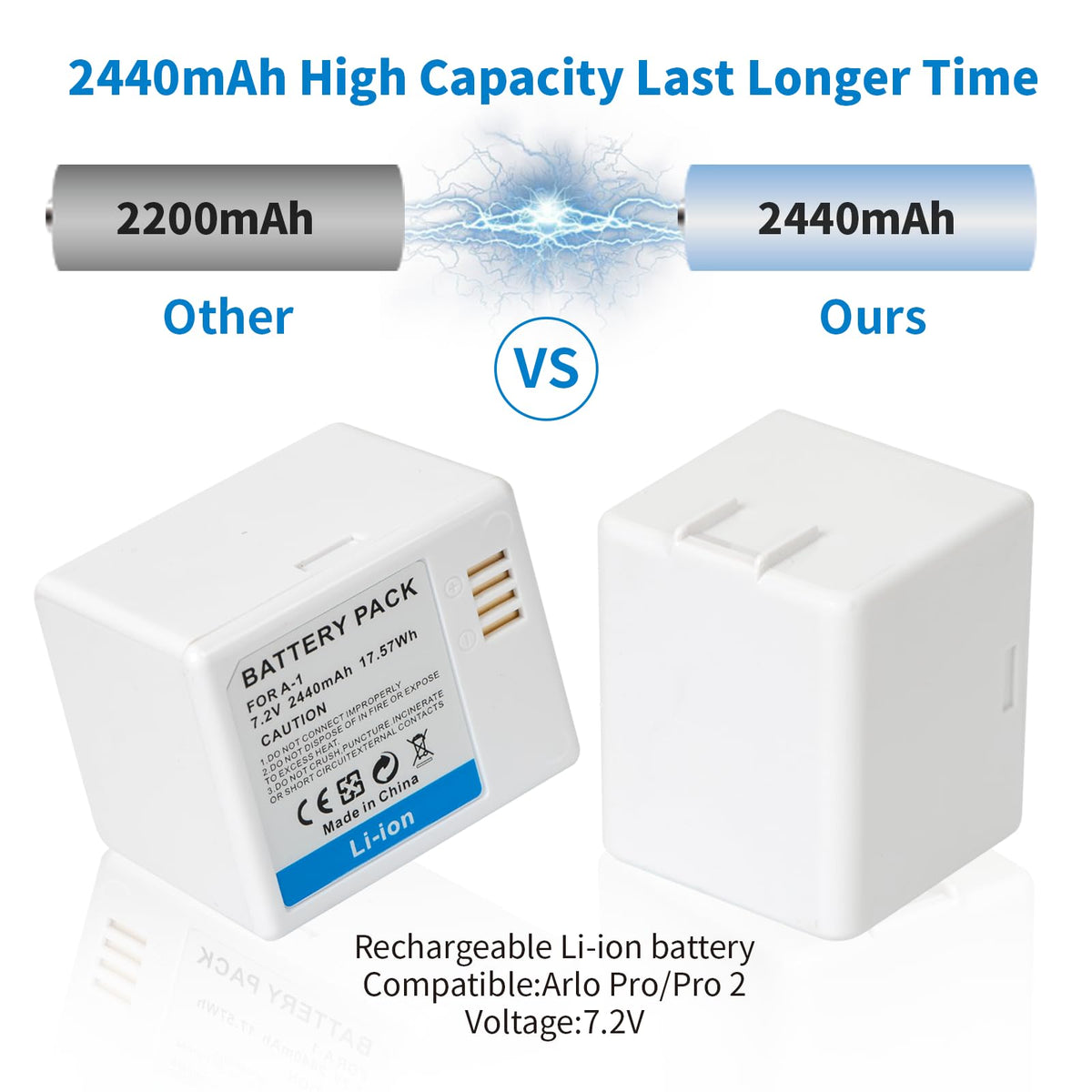 2-Pack Rechargeable 7.2V 2440mAh Lithium-Ion Batteries with Charging Station M287