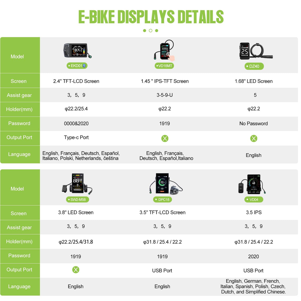 48V 1000W Ebike Conversion Kit I96391