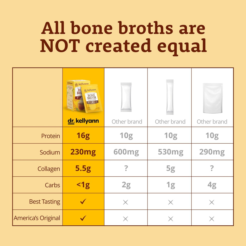 Bone Broth Powder Packets Classic Chicken Flavor 70 servings F3326