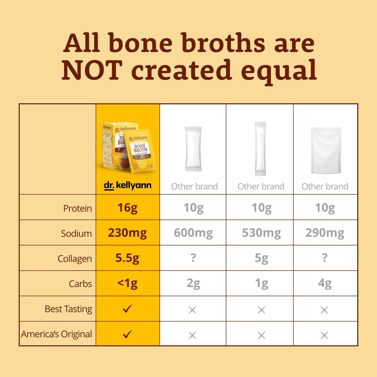 Bone Broth Powder Packets Classic Chicken Flavor 70 servings F3326