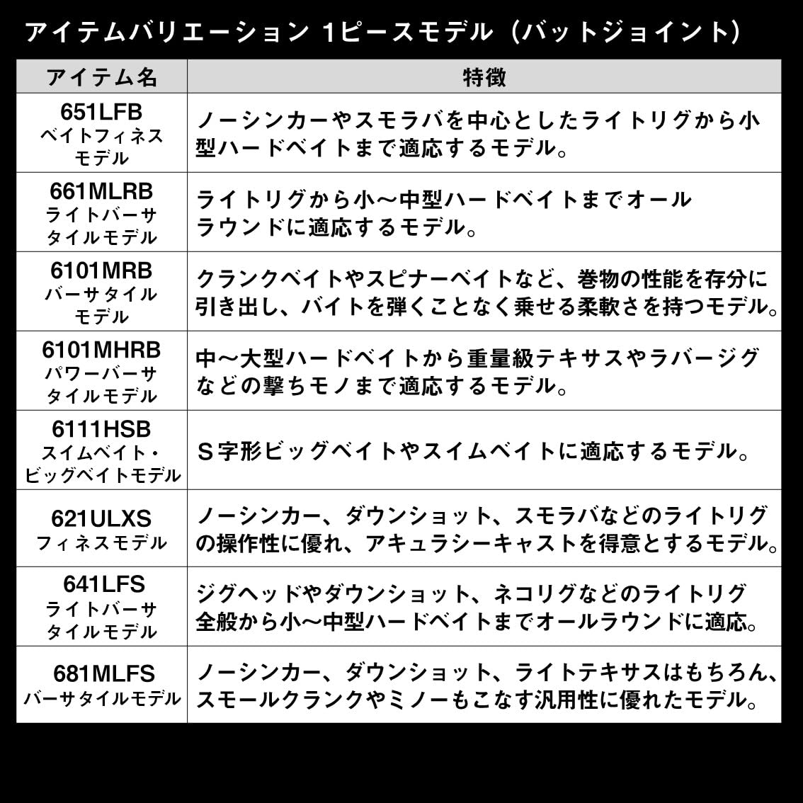 Baitcasting Rod D9861