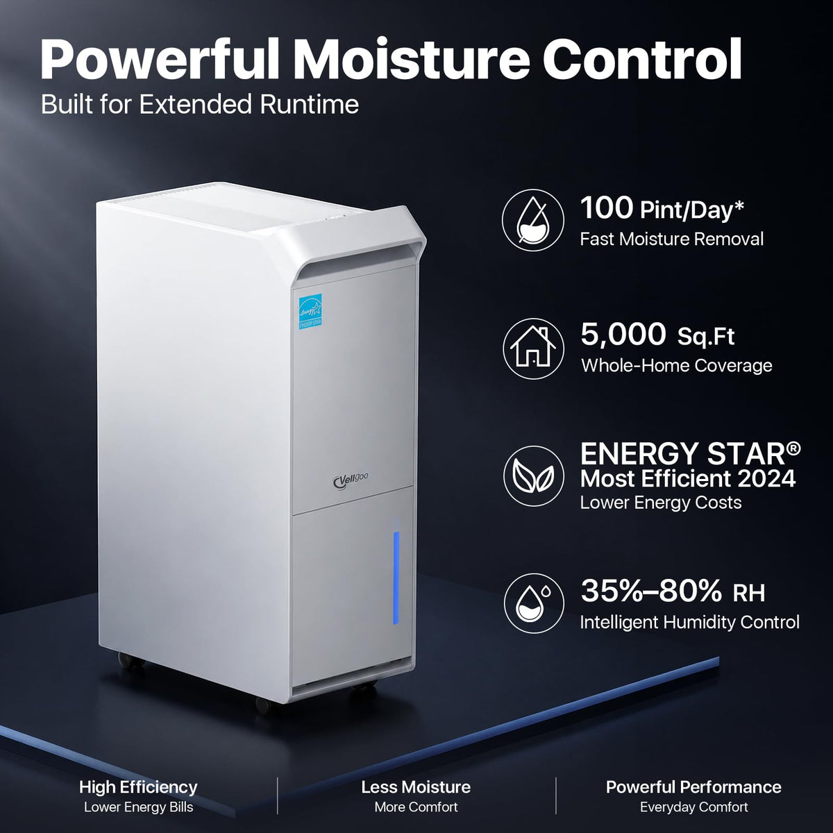 100 Pint/Day Dehumidifier B837