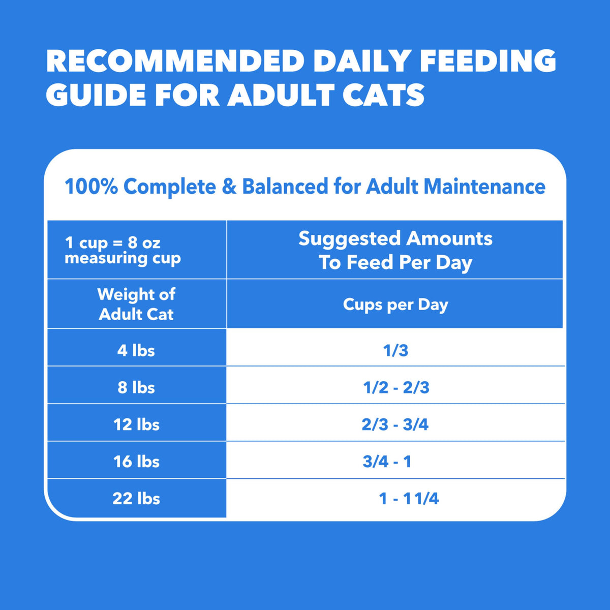 Dry Cat Food Chicken & Salmon Recipe 3 lb R452