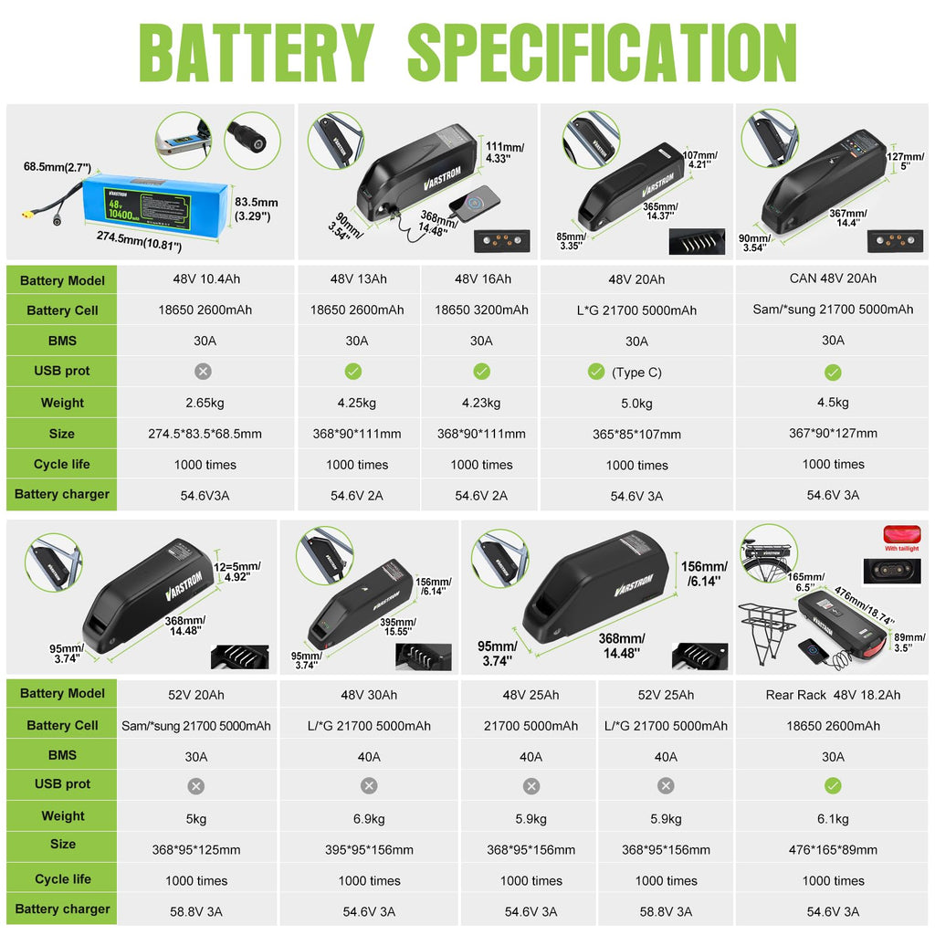 48V 1000W Ebike Conversion Kit I96391