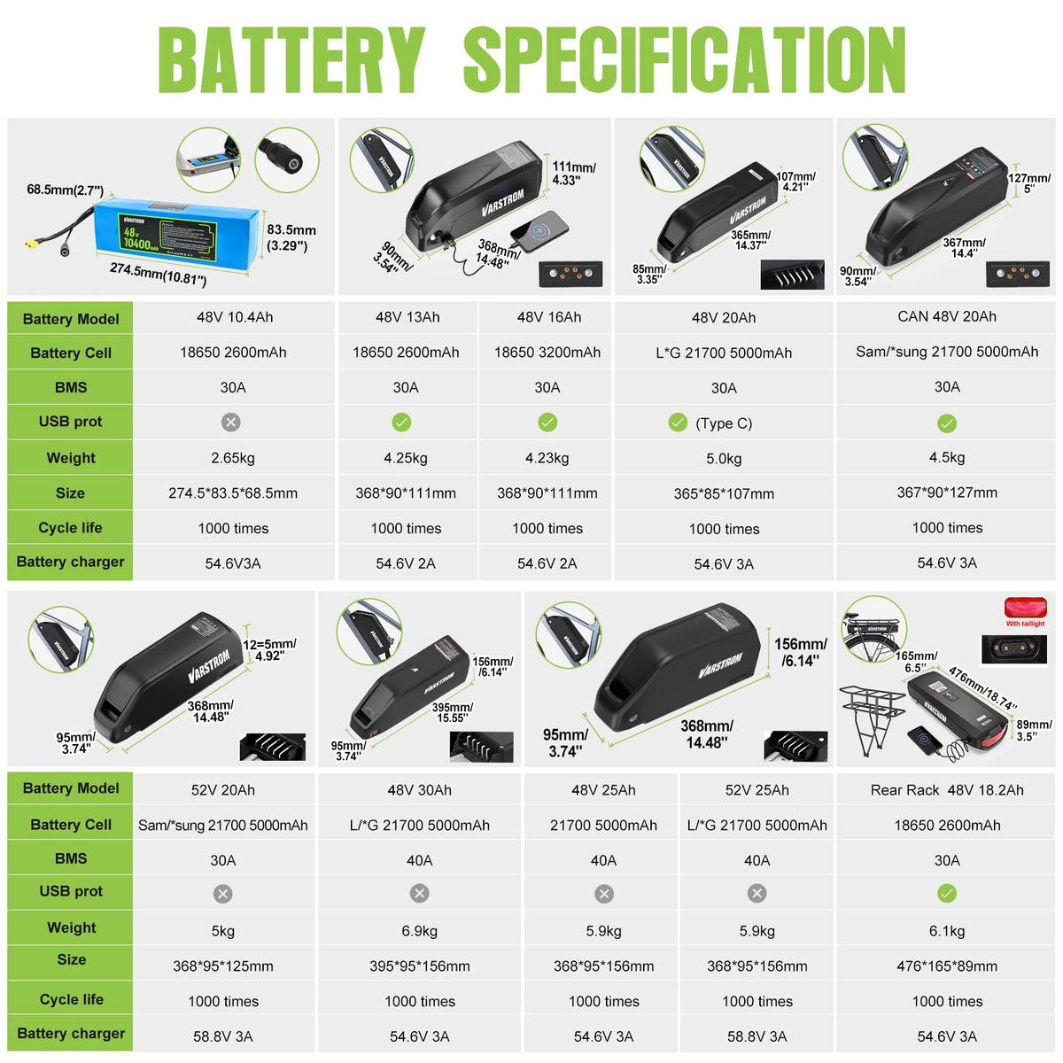 48V 1000W Ebike Conversion Kit I96391