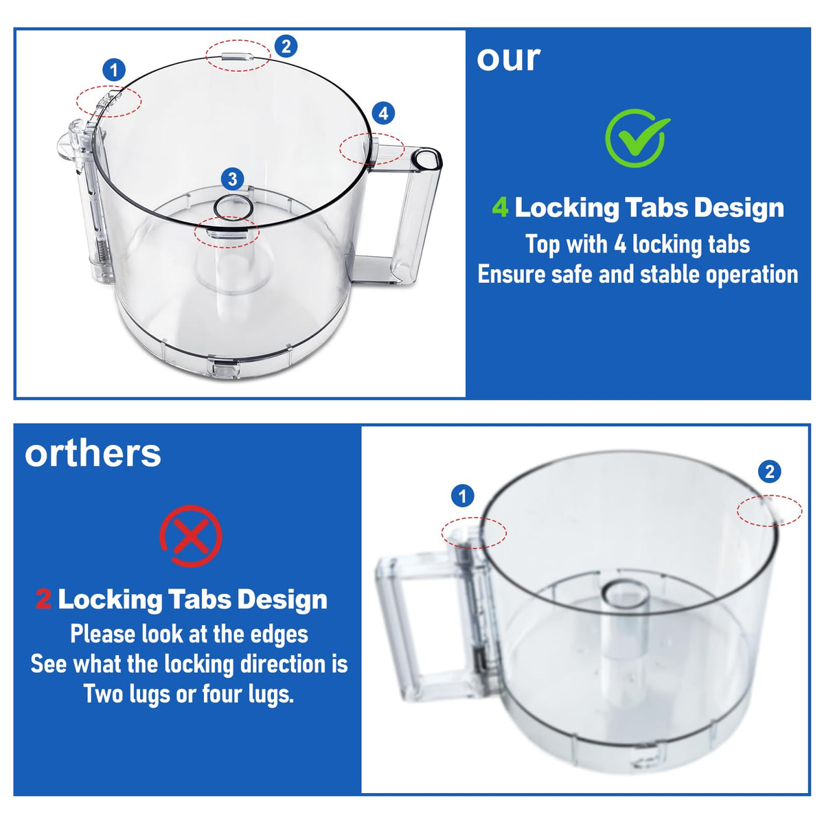 14-Cup Food Processor Working Bowl with 4 Locking Clips E6569