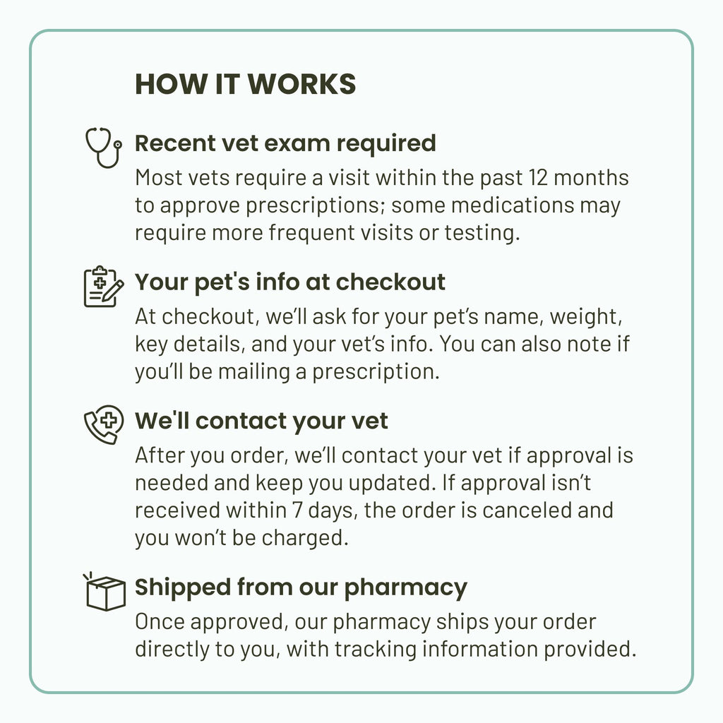 Flea & Tick Topical Solution for Dogs 12 Week Supply W894