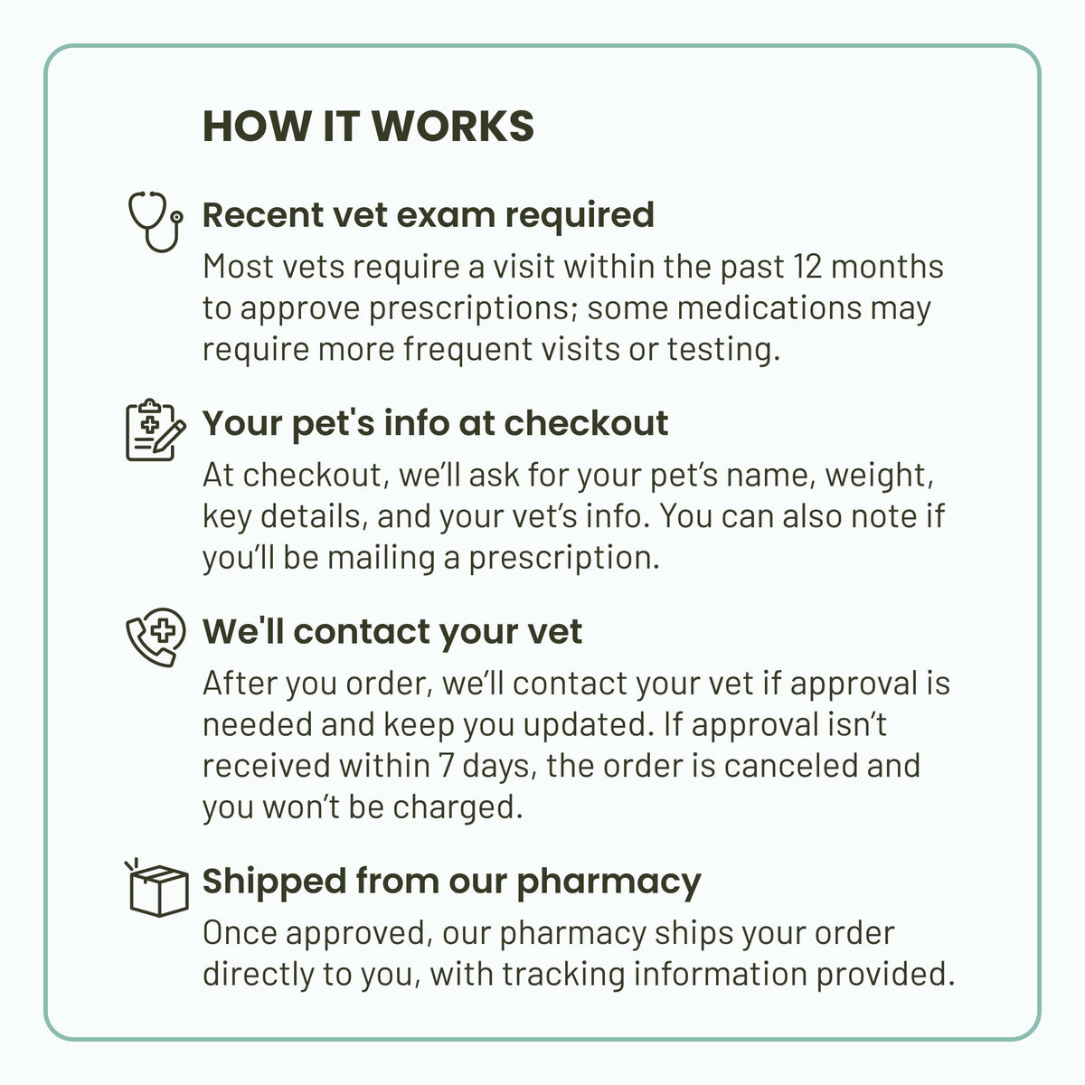 Flea & Tick Topical Solution for Dogs 12 Week Supply W894