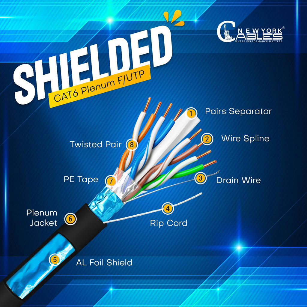 Cat6 Shielded Plenum Cable 1000FT Solid Bare Copper Ethernet Cable Q6537