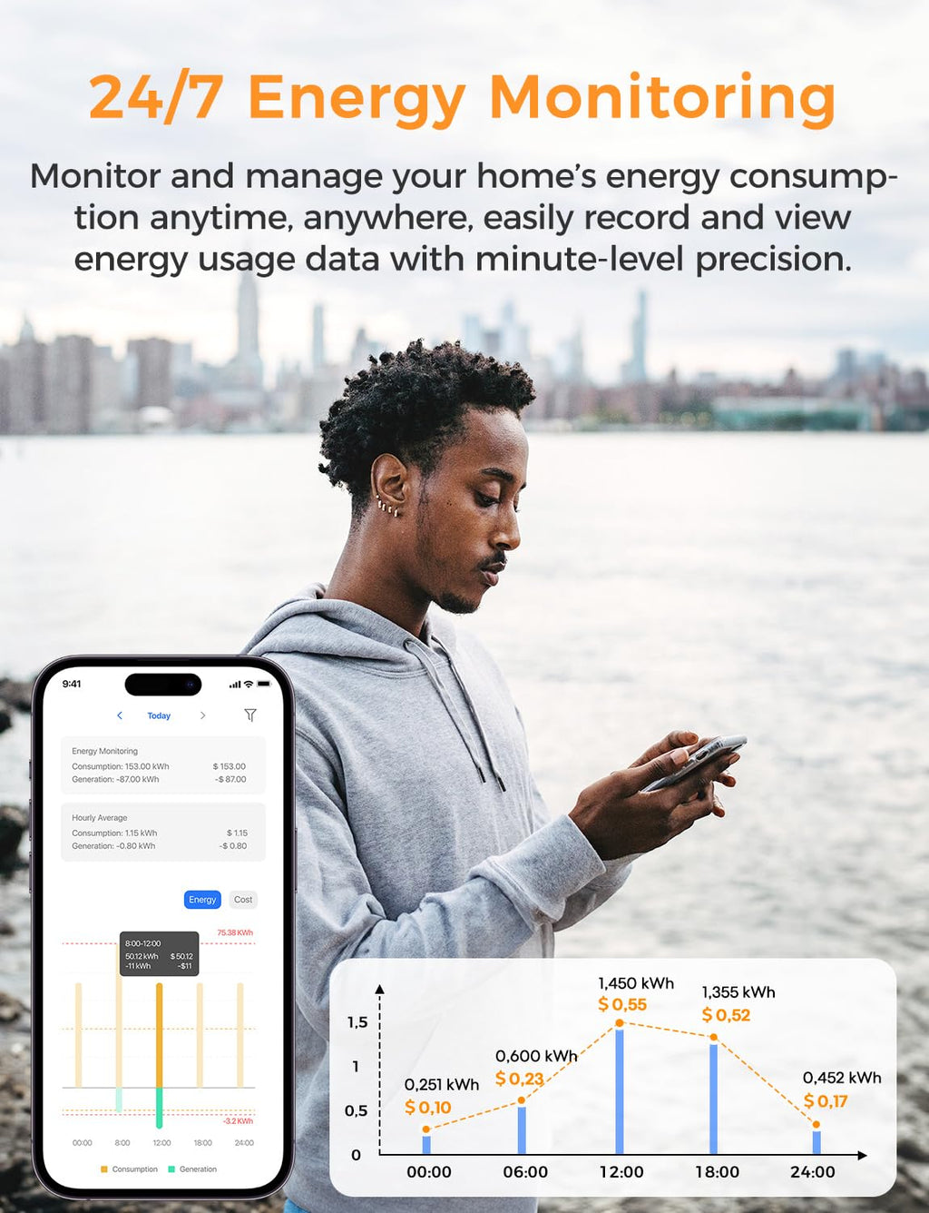 Smart Home Energy Monitor with Open API K4391