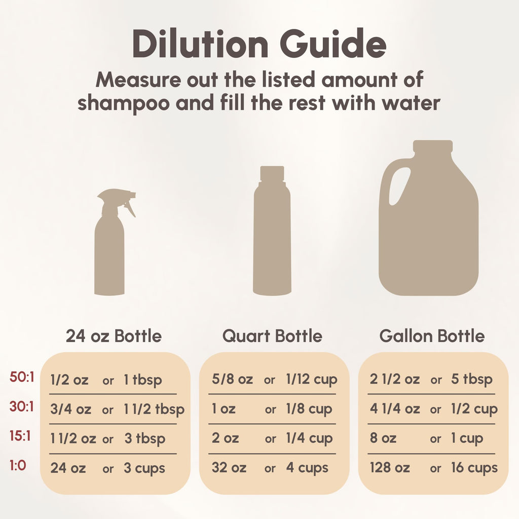 4-in-1 Pet Shampoo 1.1 Gallon G91568