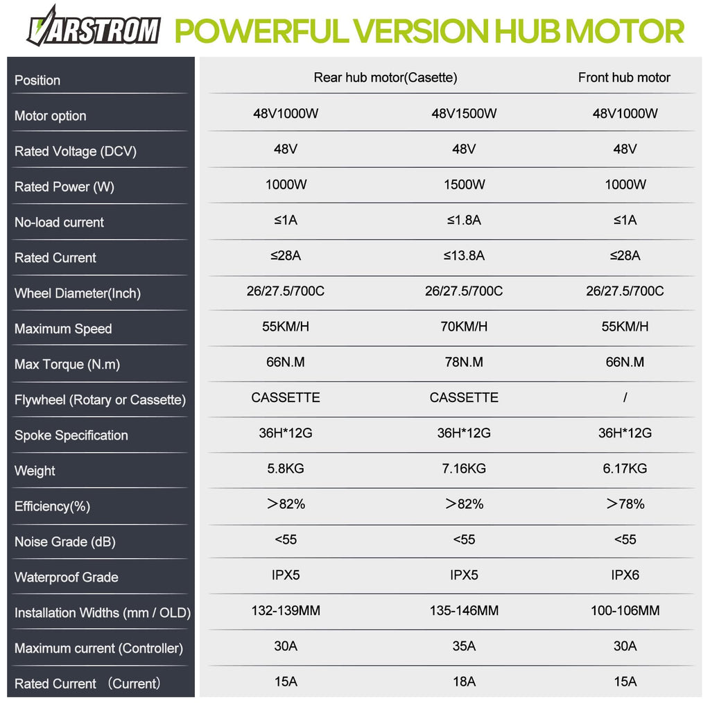 48V 1000W Ebike Conversion Kit I96391