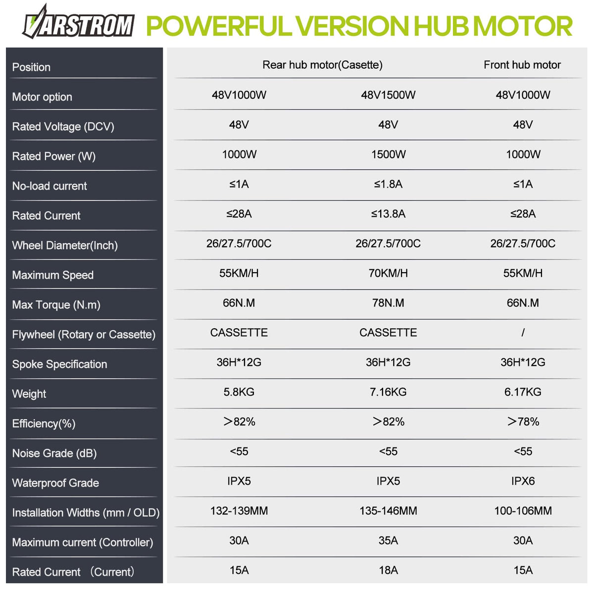 48V 1000W Ebike Conversion Kit I96391
