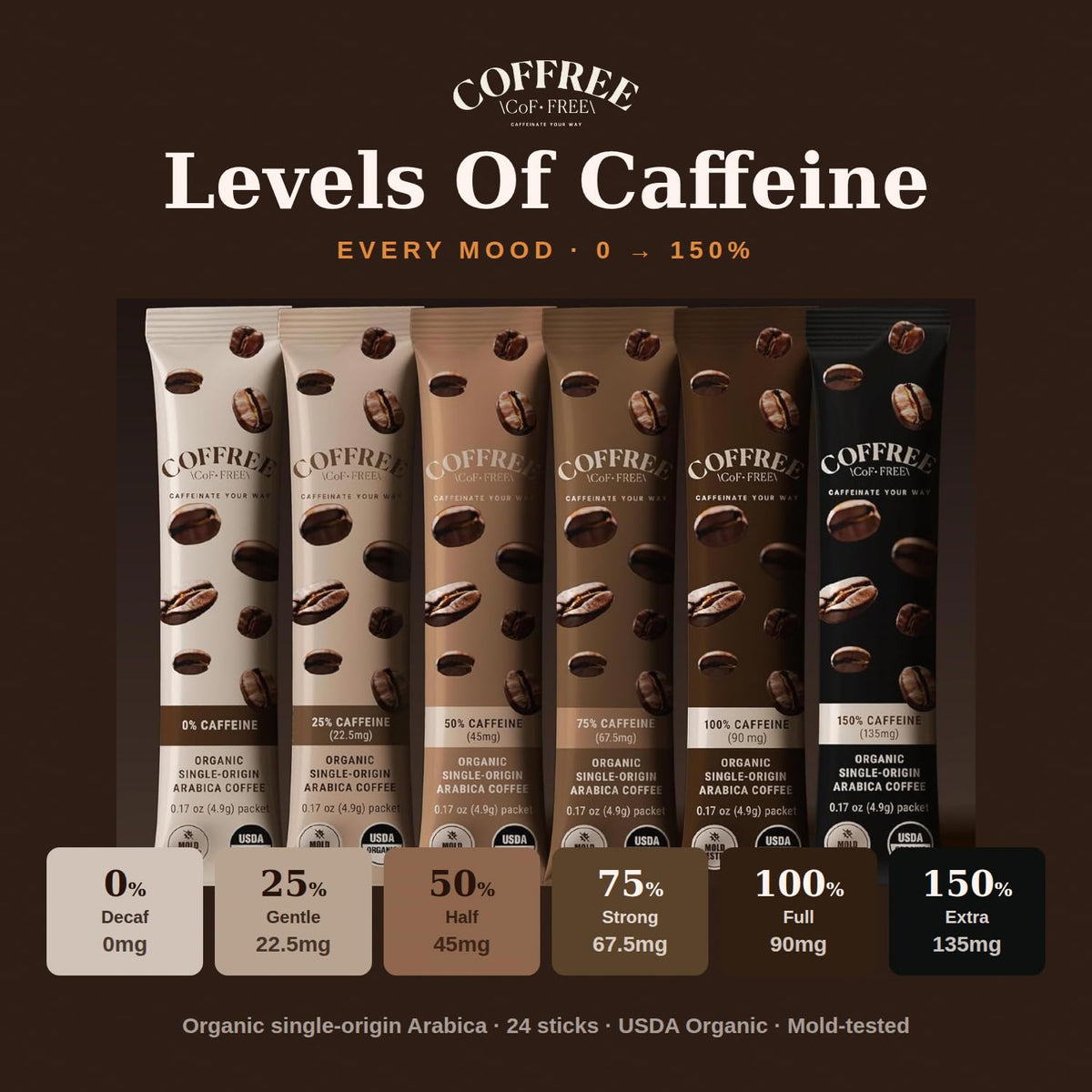 Organic Instant Coffee Packets 24 Count Y3290