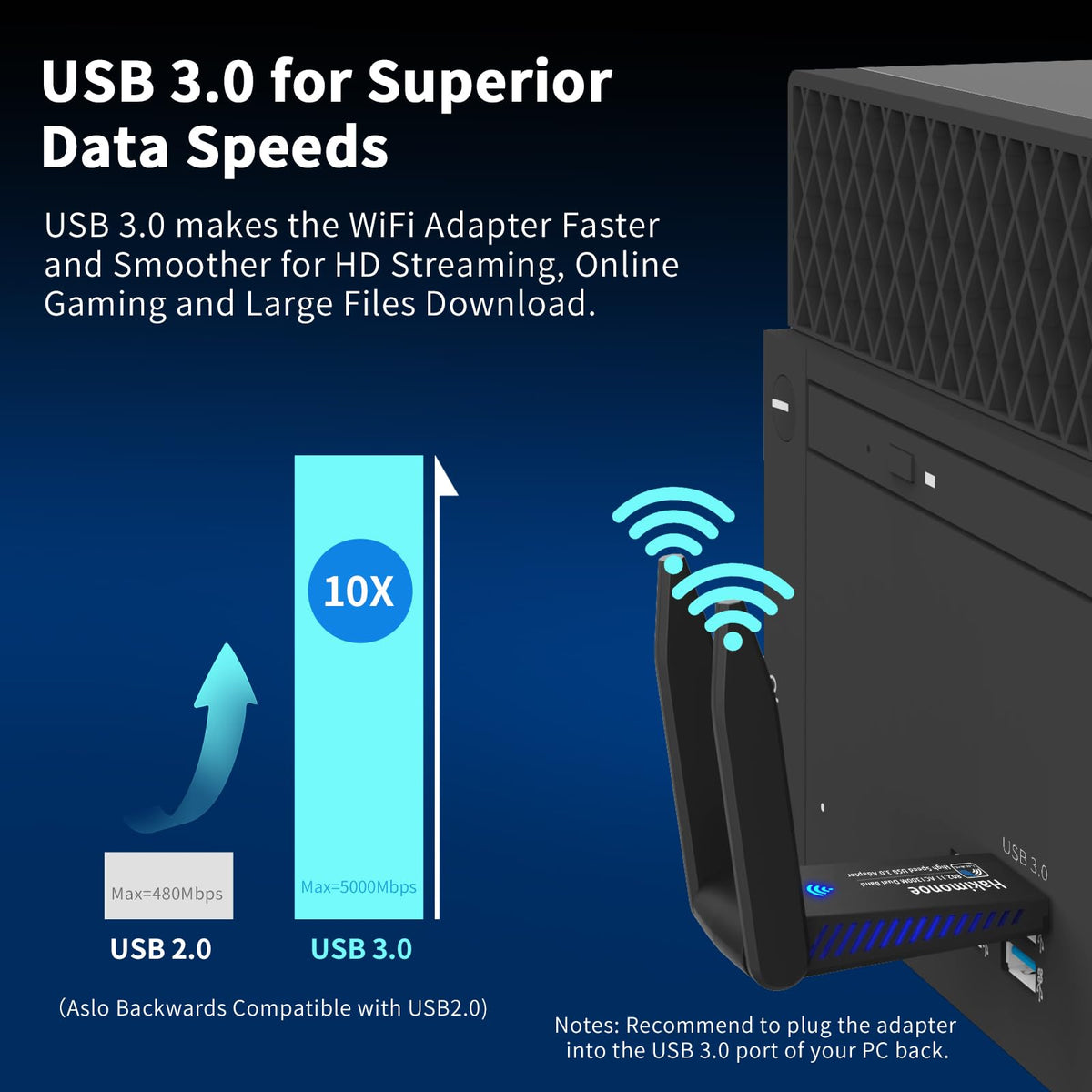 USB 3.0 AC1300Mbps Dual Band WiFi Adapter D302776