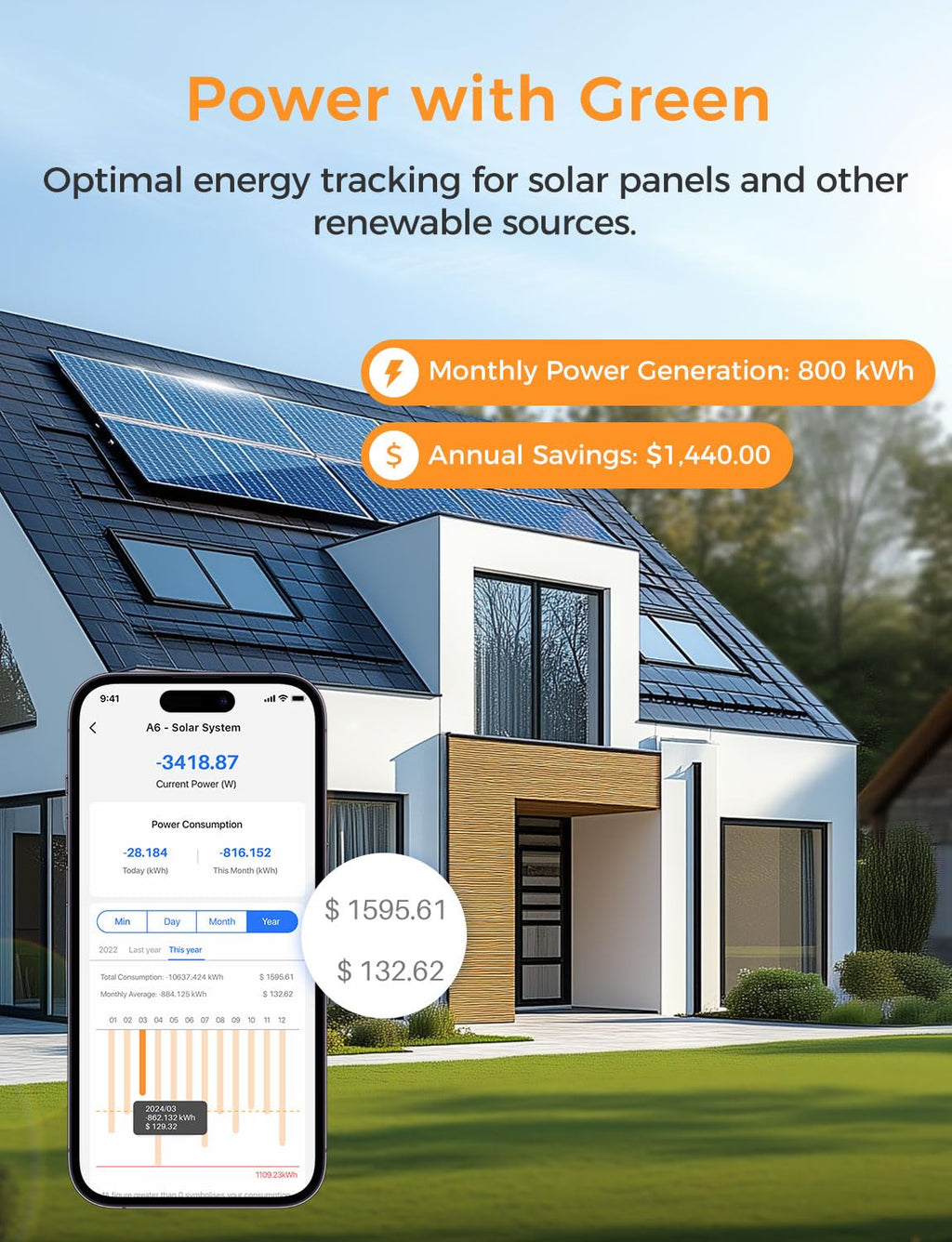 Smart Home Energy Monitor with Open API K4391