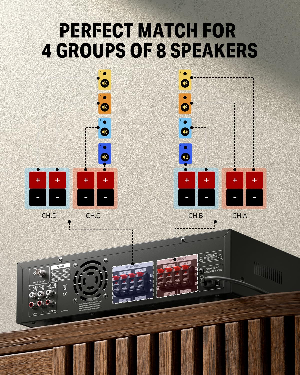 4 Channel 440W Peak Power Bluetooth Stereo Audio Amplifier Receiver Z17627
