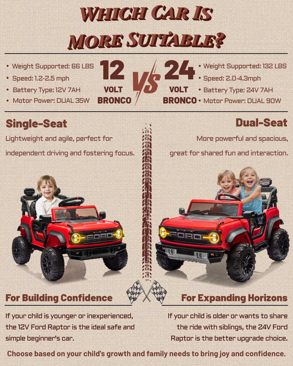 24V 2 Seater Kids Electric Ride on Truck with Remote Control E3103