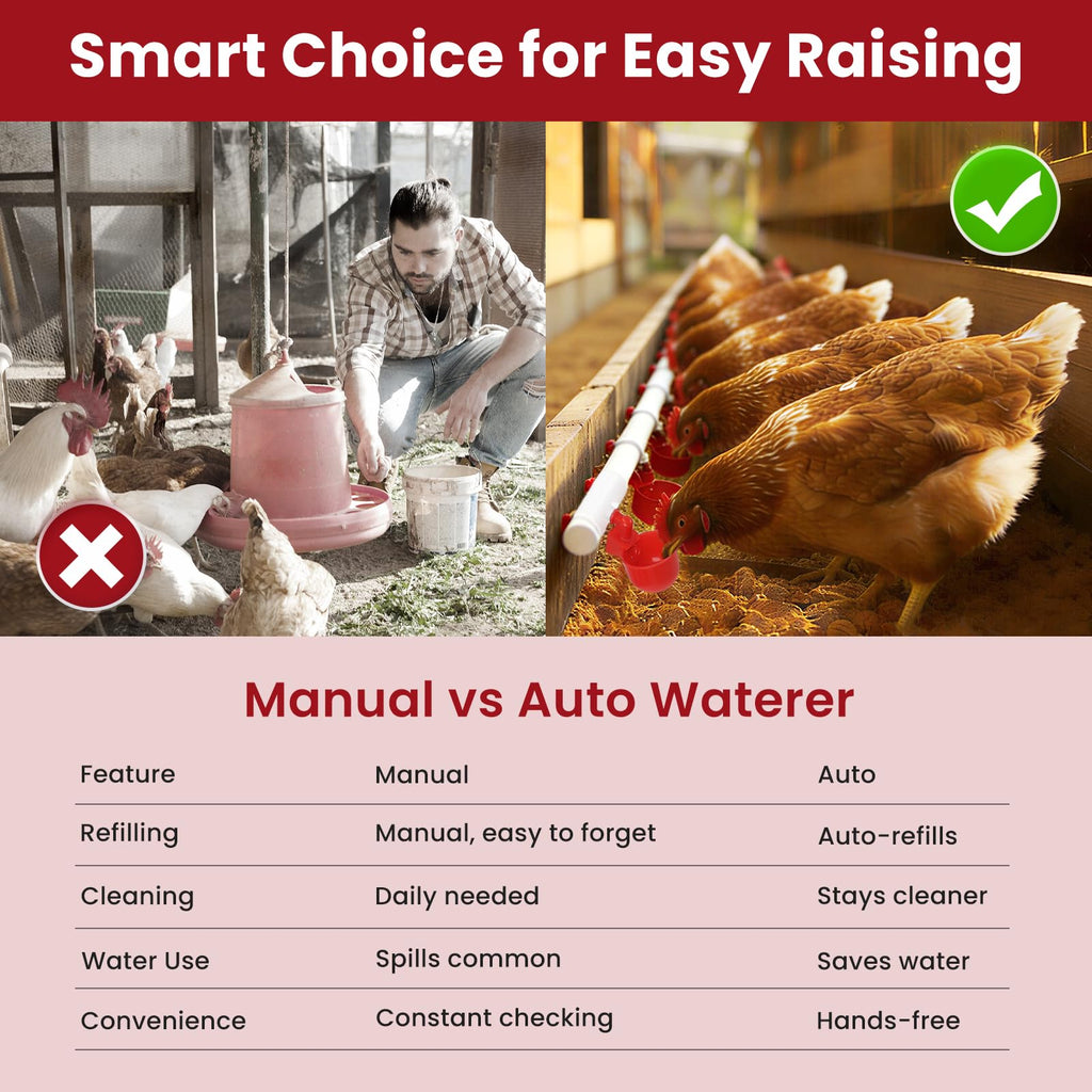 Automatic Chicken Waterer 8 Cups G294